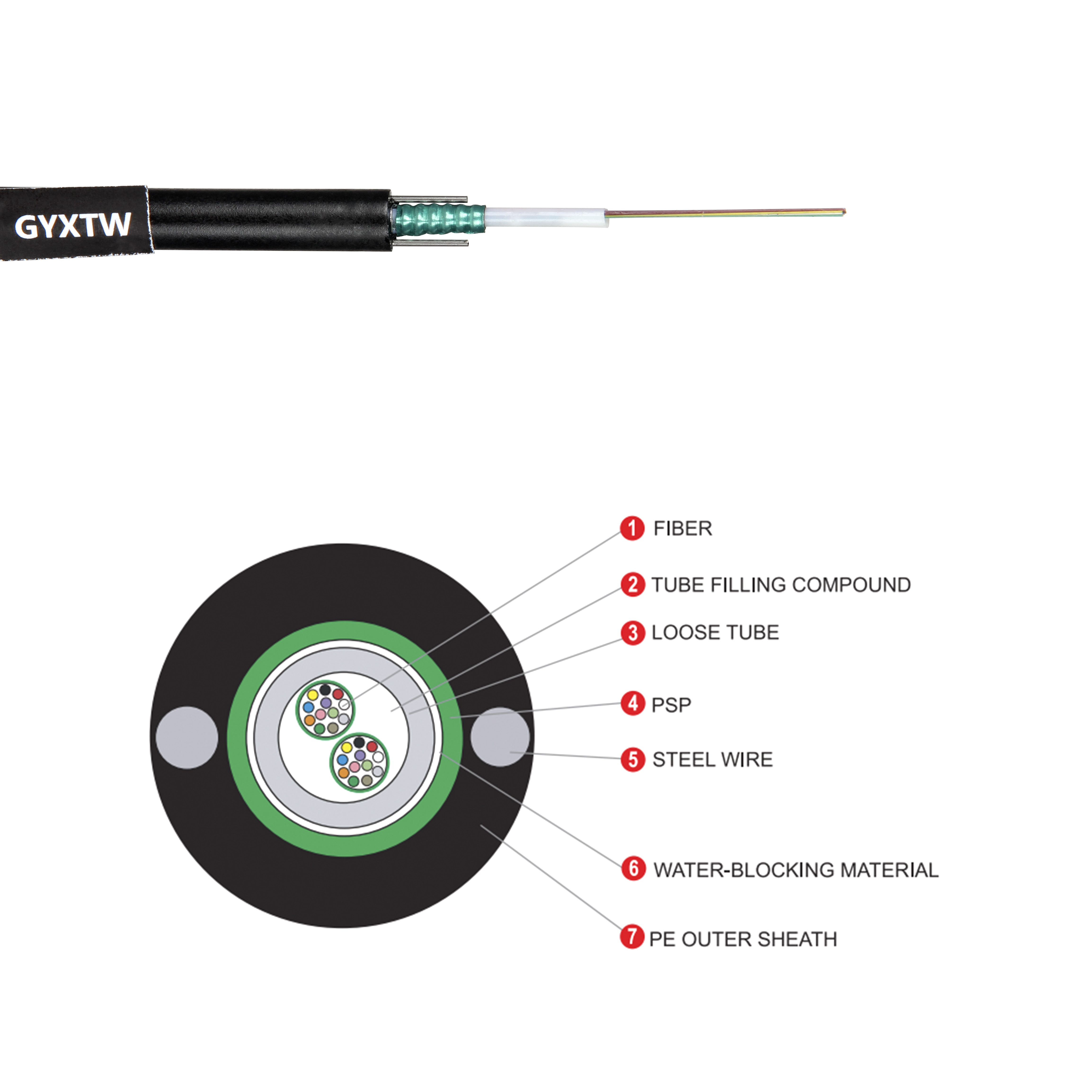 GYXTW Armoured Corning Fiber Optic Cable Price Per Meter 12 Core Multi Mode Fiber Optic Cable