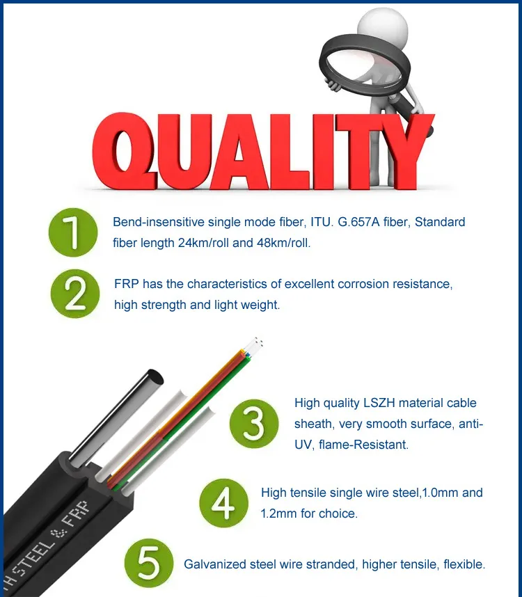 FTTH Drop Cable View 6
