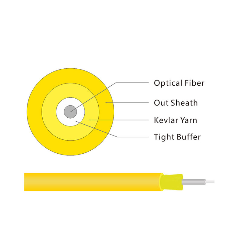 GJFJV Turquoise Sheath Tight Buffered Indoor 0m3-150 Multimode Fiber Optic Cable
