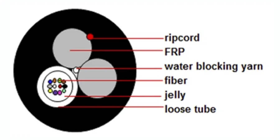 Product Structure Diagram