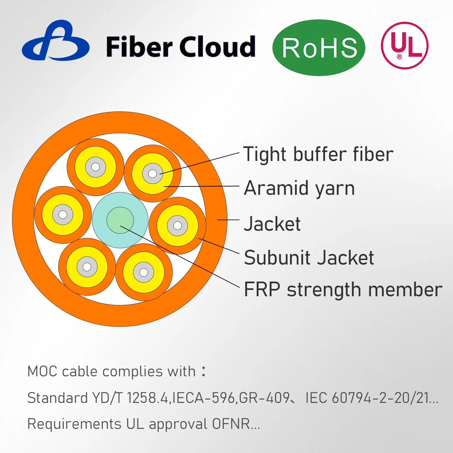 4-48 Core Om3 Muti Purpose LSZH PVC Hatrel Break-out Distribution Indoor FTTH Fiber Optical Cable