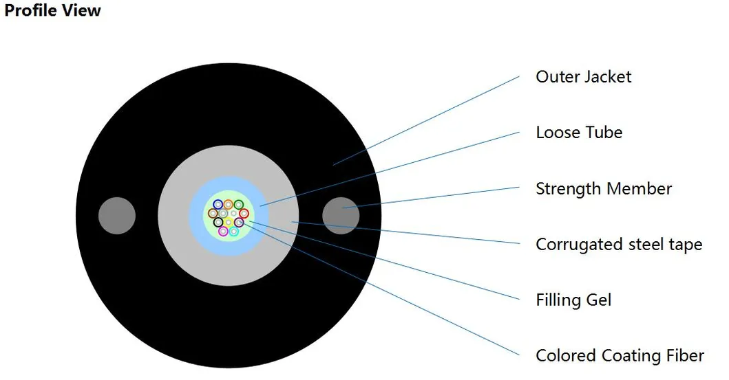 Cable Structure 1