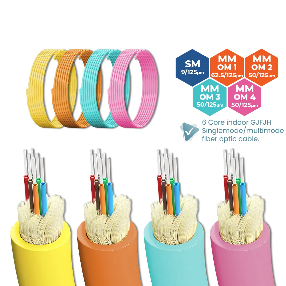 GJFJH Fiber Optical Cable Structure
