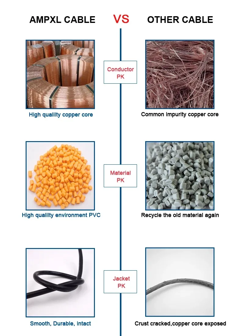 Materials Used