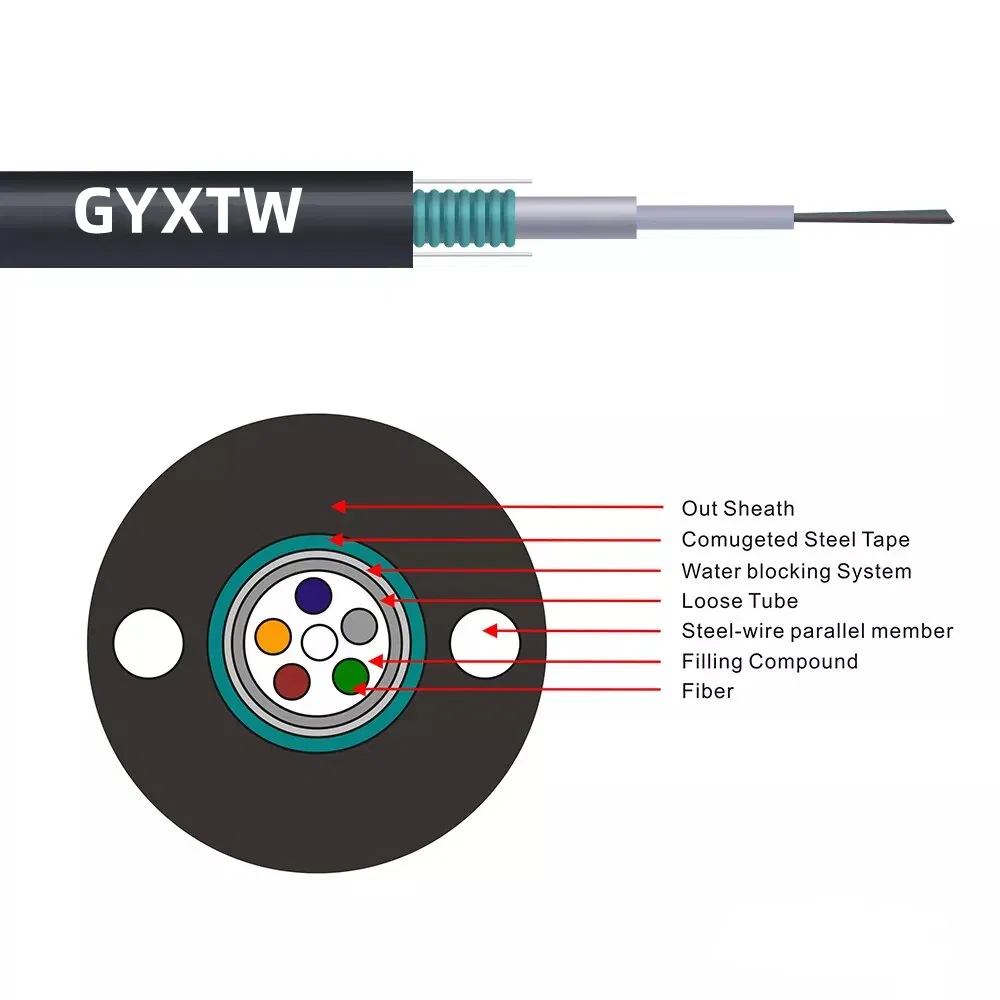 GYXTW Specs