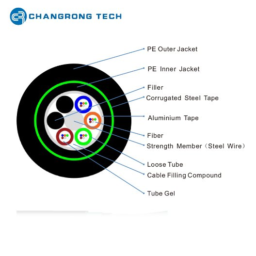 Underground Direct Burial Ug Outdoor Loose Tube Armored GYTA53 Fiber Optic Cable