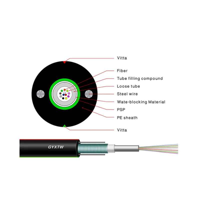 China Supplier G652D Armored Fiber Cable for Distribution