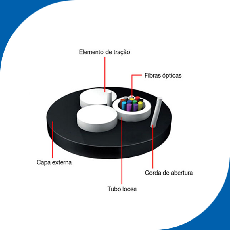 Feiboer Fiber Optical Cable Wire Stranded Loose Tube Armored Submarine Fiber Optic Cable Price Per Meter