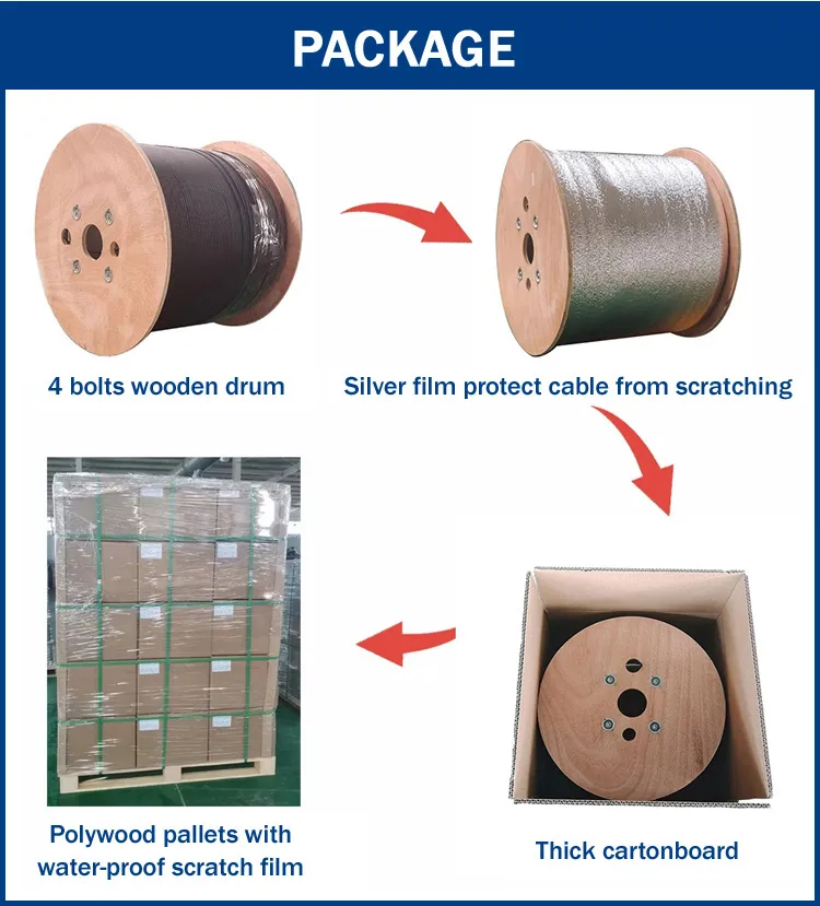 Fiber Core