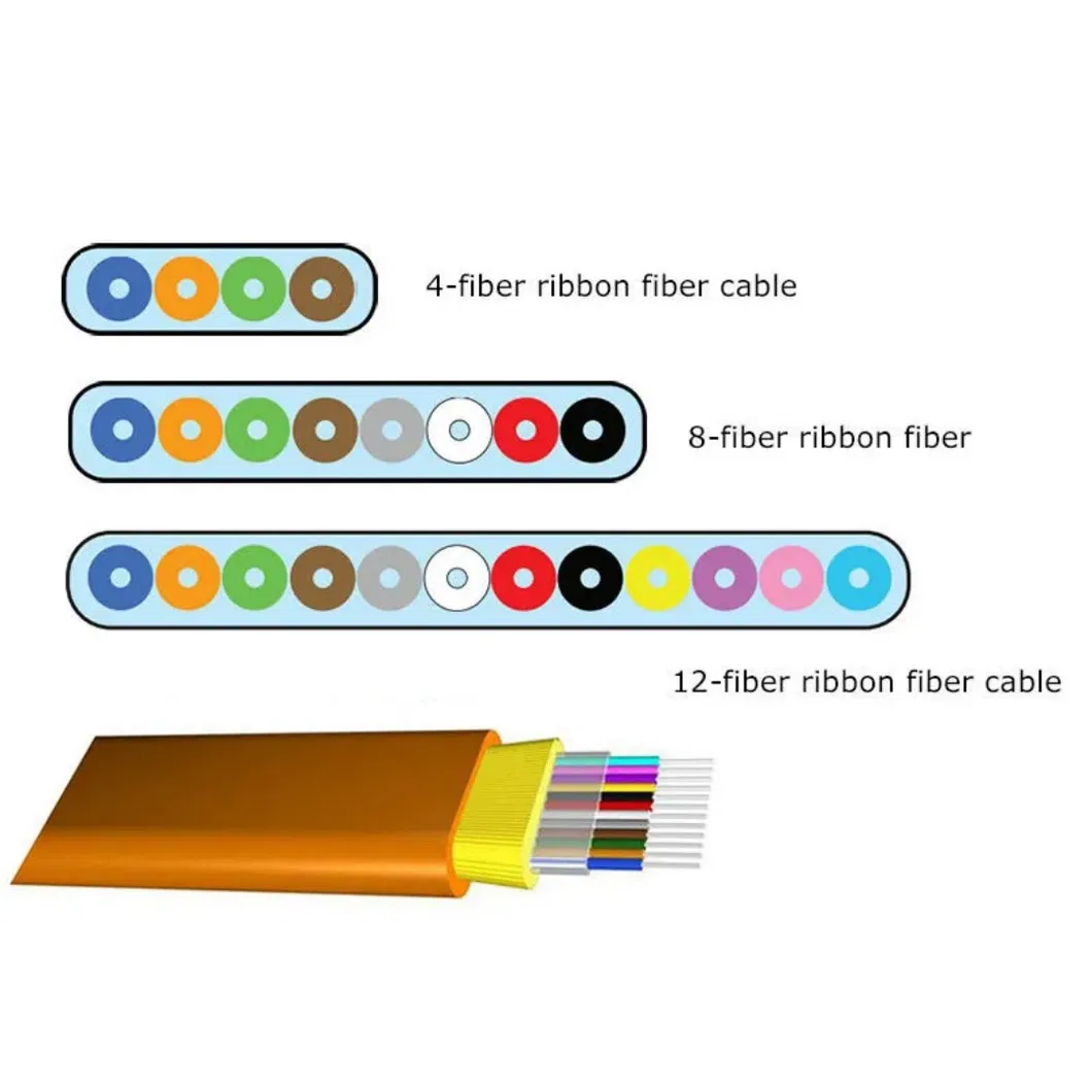 Cable Details