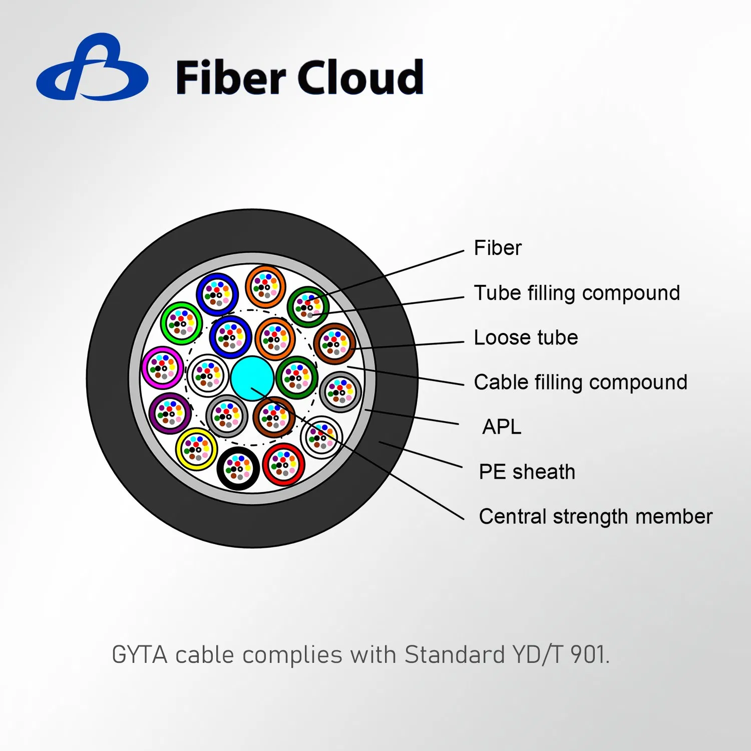 Stranded Loose Tube GYTA Underground Steel Tape Armored Direct Buried Fiber Optic Cable Wire