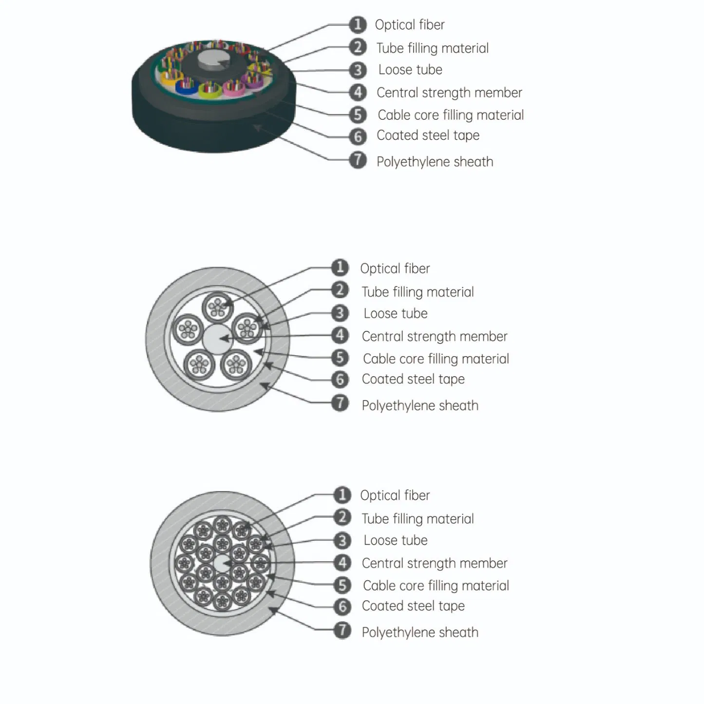 Gdts Double Jacket PE Sheath Access Optical Hybrid Cable Optical Fiber Cable