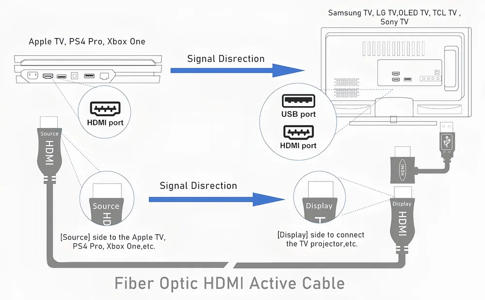 18Gbps 4K HDMI Cable