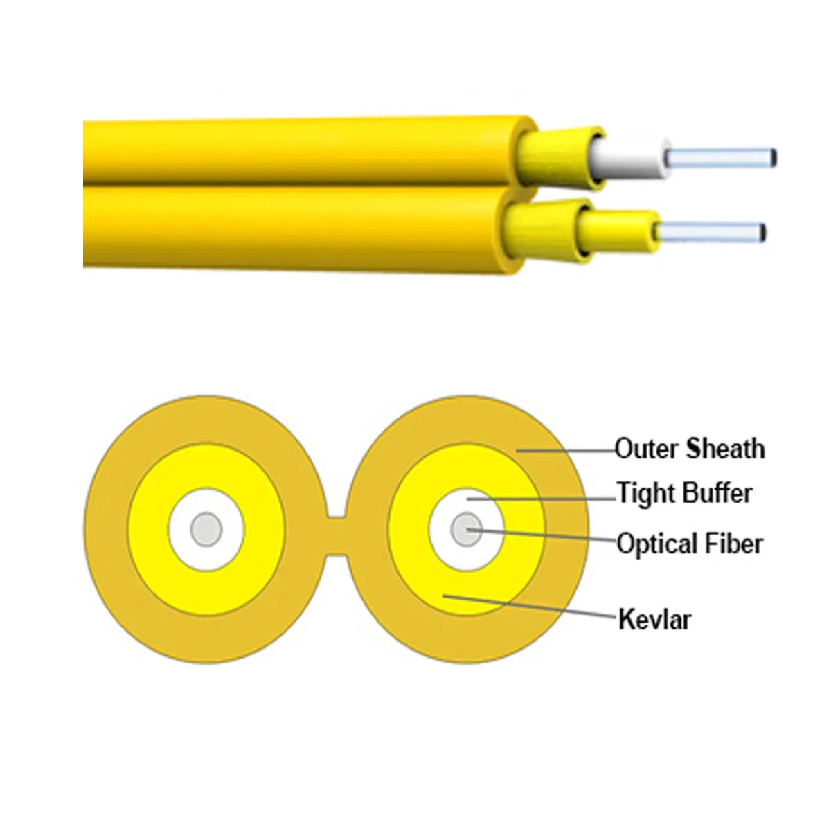 Customized Single-Mode Mutimode Duplex Zipcord Interconnect Gjfjh Dual Core Figure 8 Indoor Optical Fiber Cable Wire