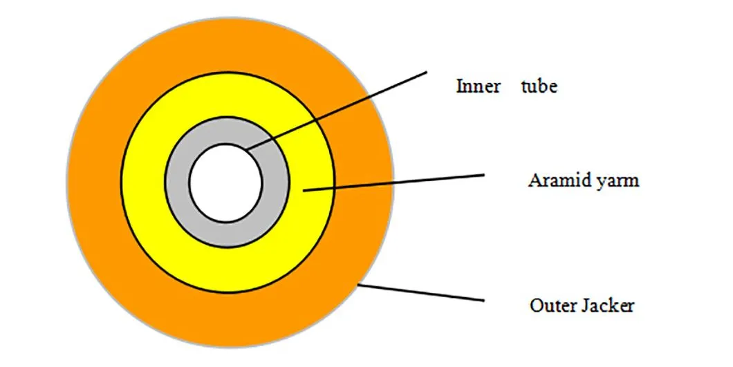 Loose Tube Fiber Optic