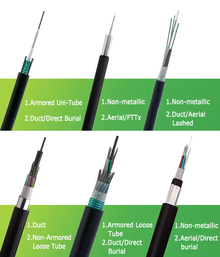 Cable Details