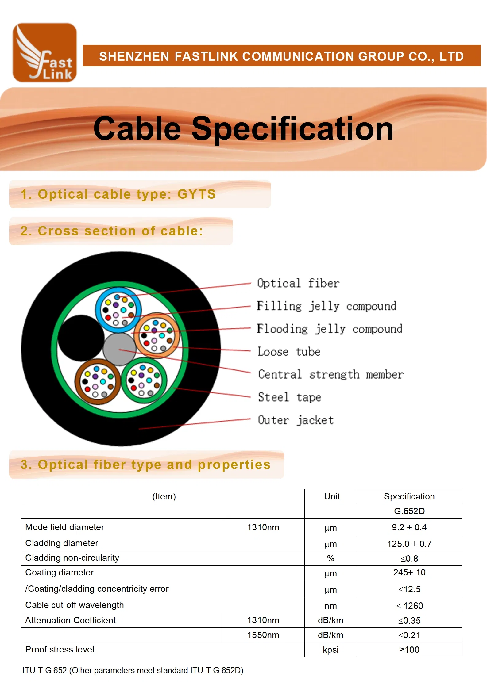 Fiber Optic Cable Structure