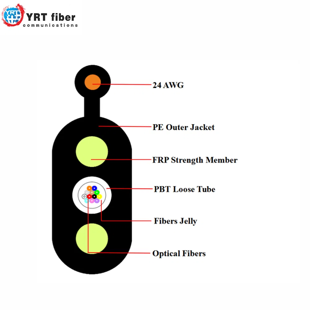 Flat Toneable Unit Tube Mini Locatable Electric Hybrid Flat Optical Fiber Cable with Factory Price