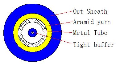 Optical Fiber Distribution Armoured Cable for Data Center