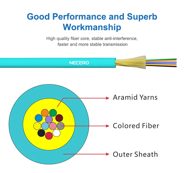 Fiber Cable View 2