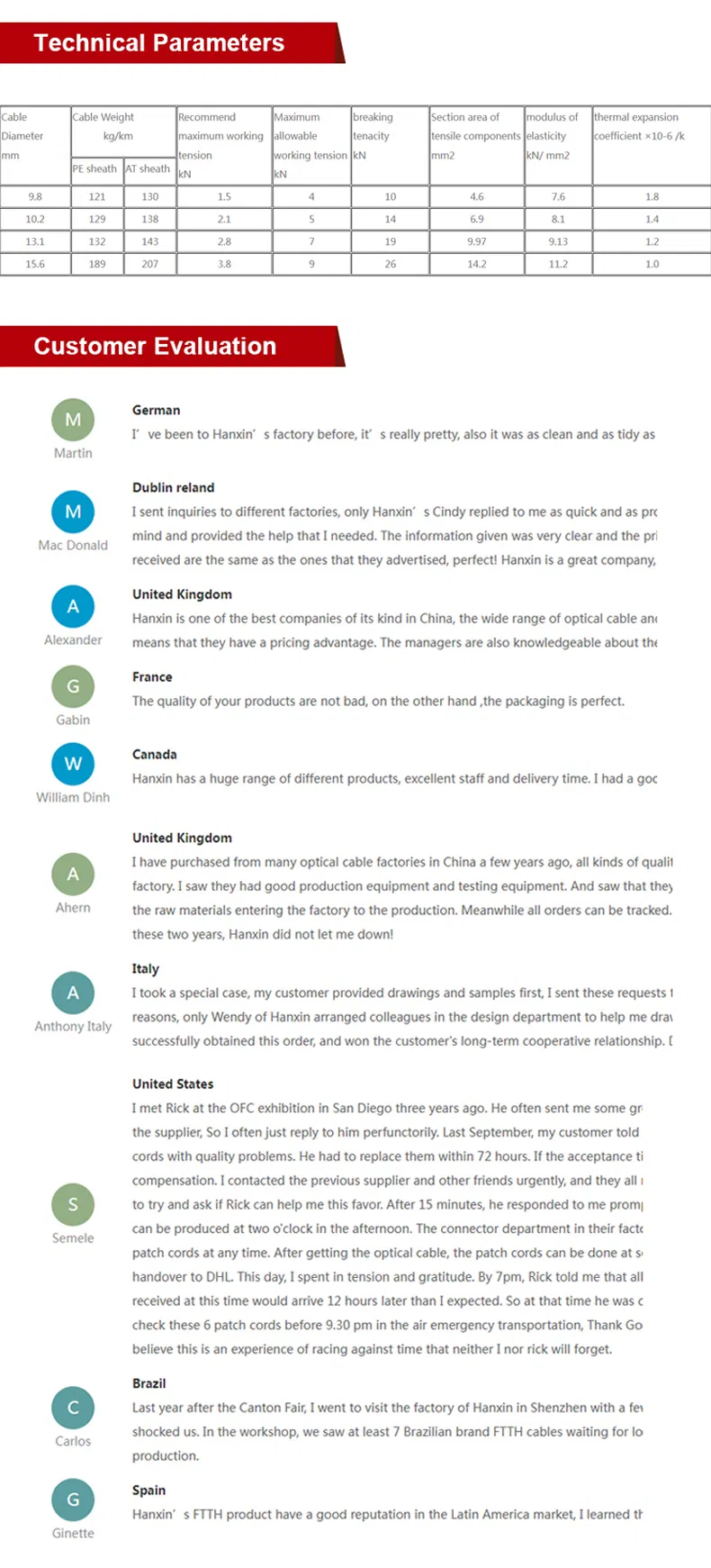 Outdoor Fiber Optic Cable