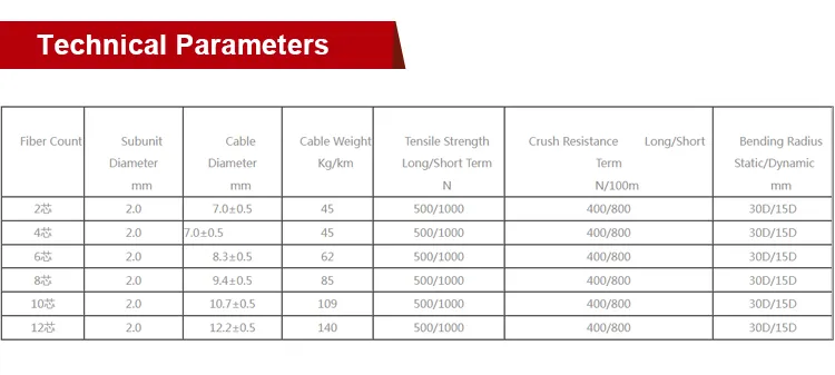 Fiber Optical Cable 7