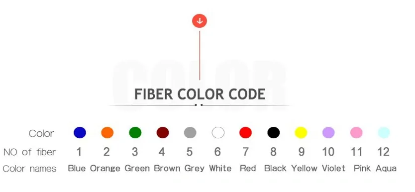 Fiber Color Code Chart
