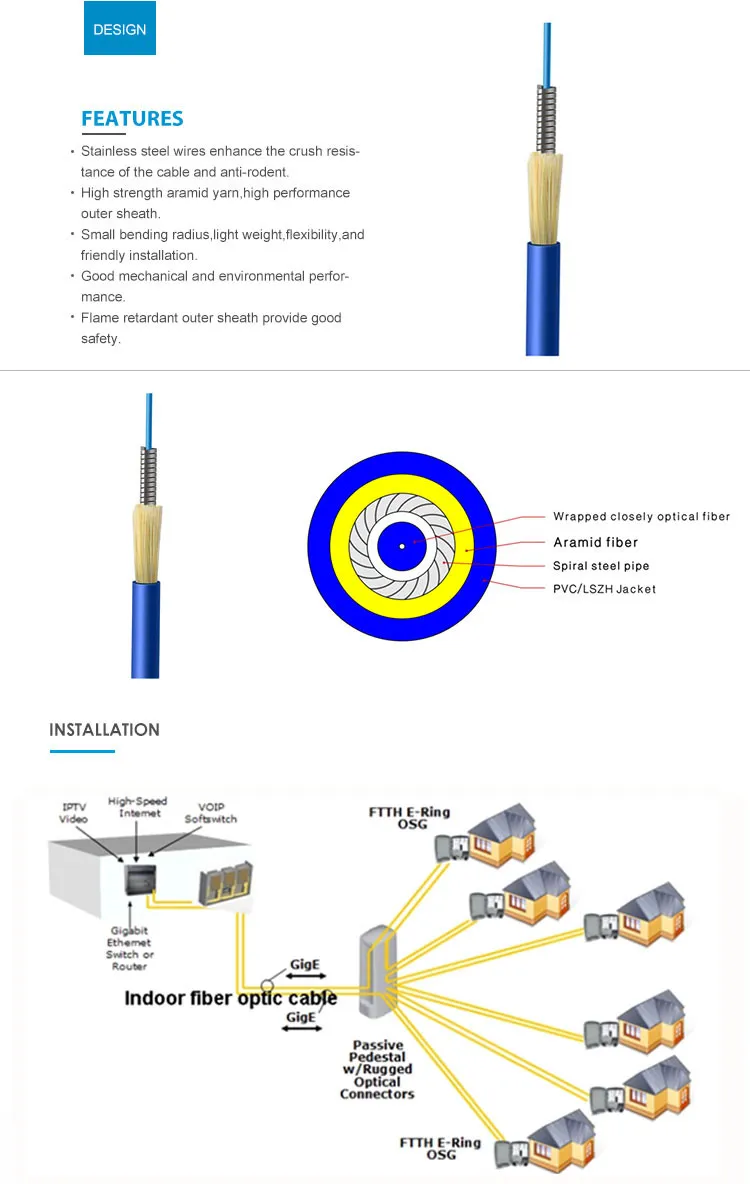 Cable Cross Section