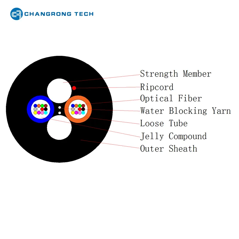 Cross Section 2