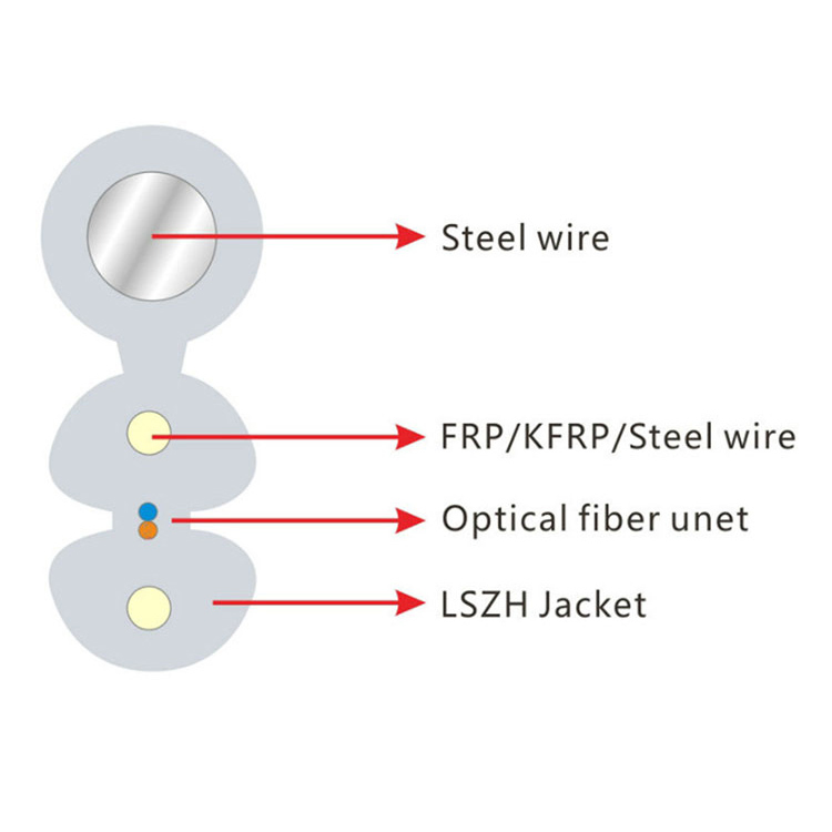 20 Years Optical Fibre Manufactory Supply Low Price Indoor Fiber Optic Ribbon Cable