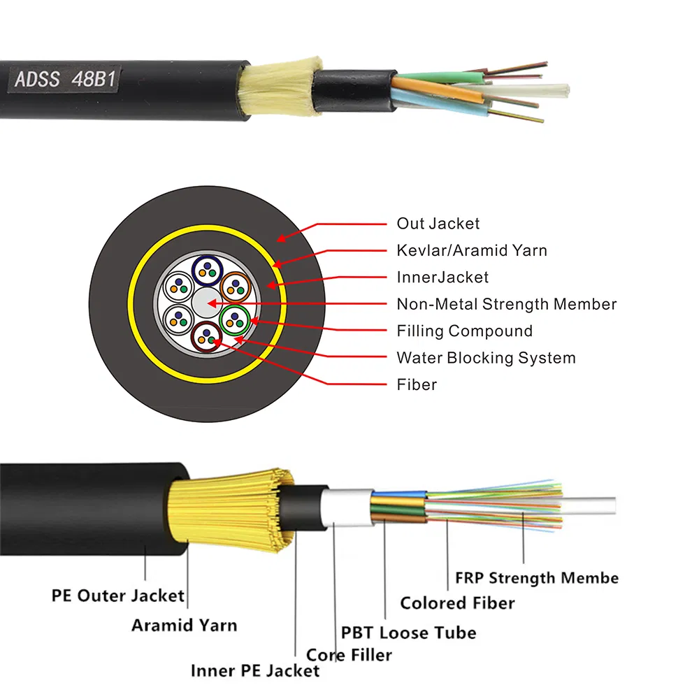 ADSS Fiber Optic Cable
