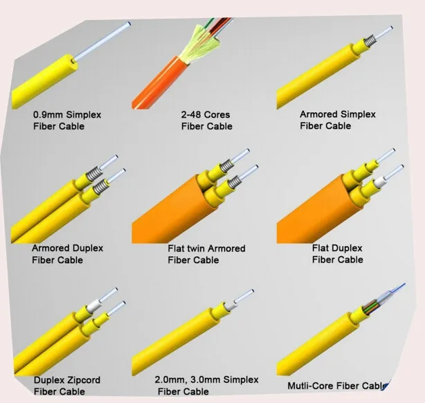 Fiber Cable View 3