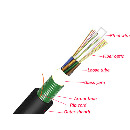 GYTS 24/48 Core Outdoor Steel Wire Reinforced Corrugated ECCS Tape Armored Single Mode/Multi Mode Fiber Optic Cable PE Jacket