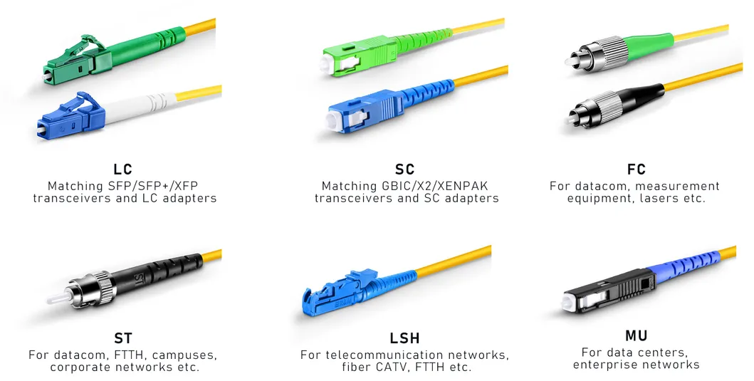 Connectors Support