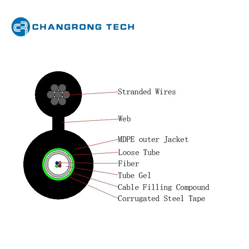 GYXTC8S Cross Section