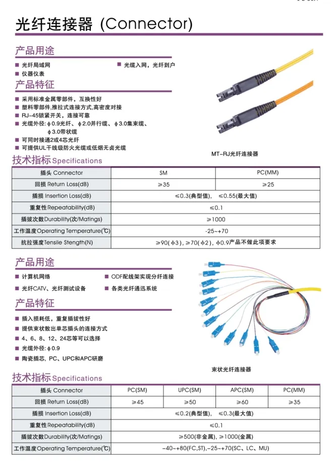 Fiber Cable Detail