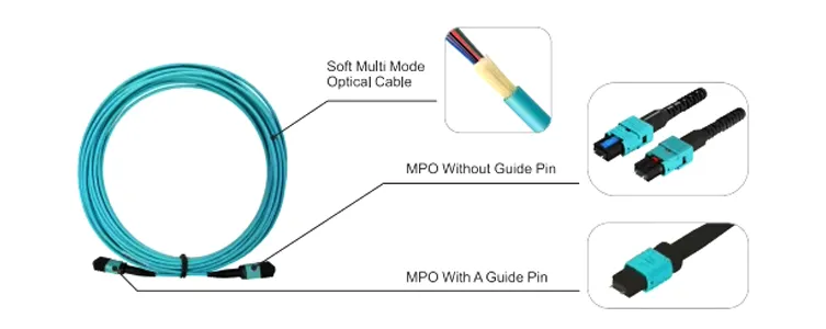 MPO Fiber Trunk Cable