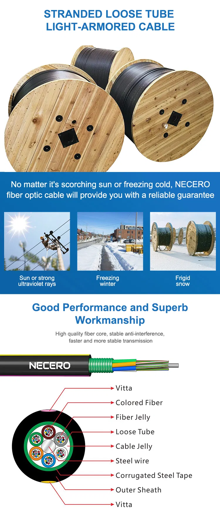 Fiber Optic Cable Structure