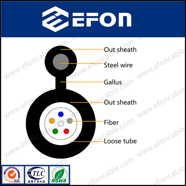 Outdoor Fiber Optic Cable Structure