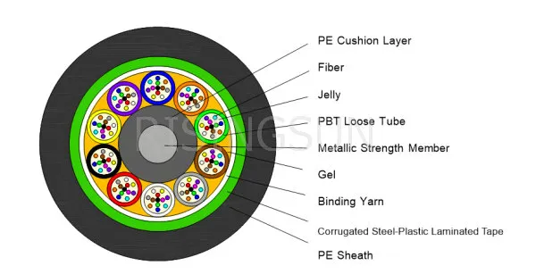 Cable Cross Section