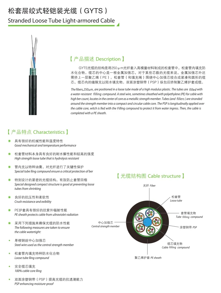 Fiber Cable