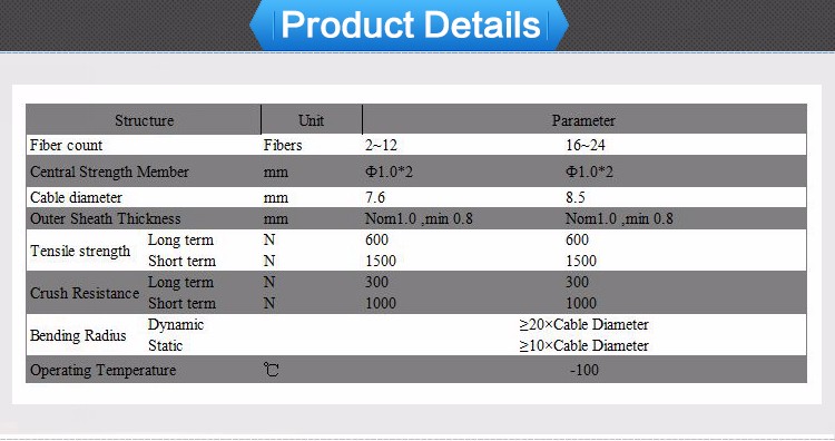 Cable Sample 1