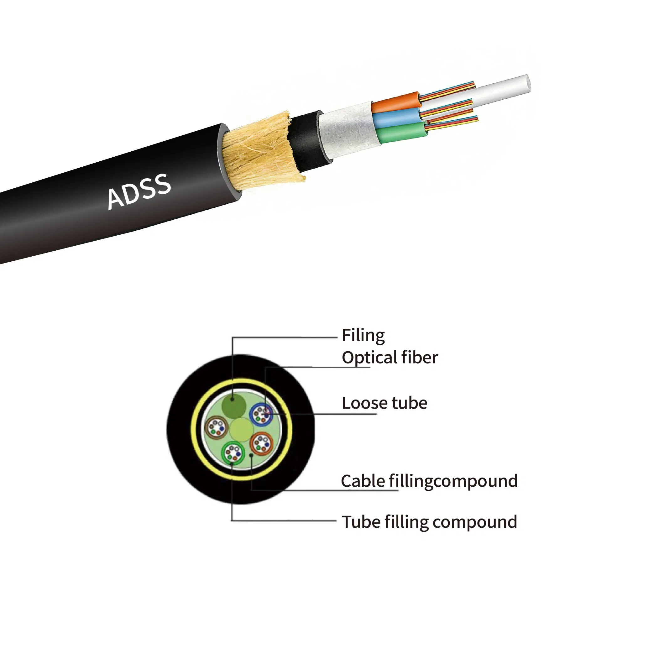 Customizable 12/24/48 Cores ADSS Aerial Optical Fiber Cable
