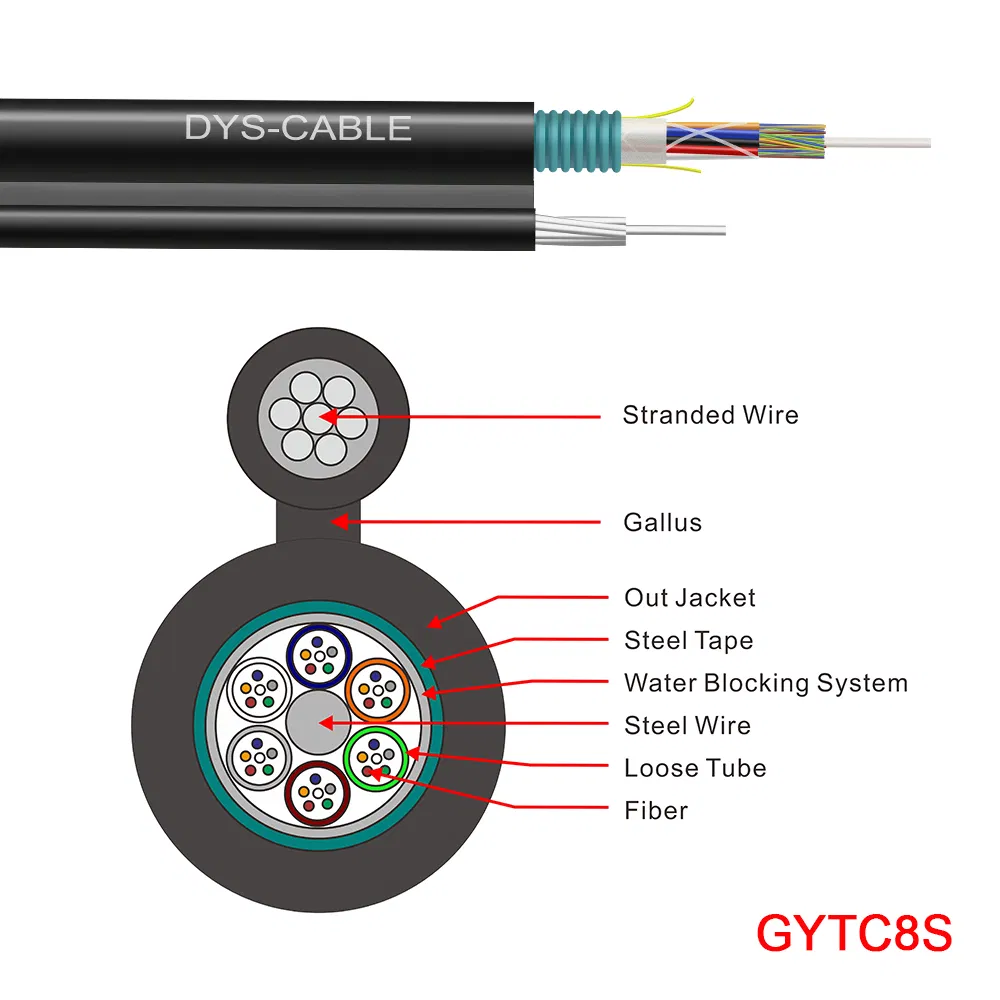 Factory Price 96 144 Core Outdoor Fiber Optic Cable