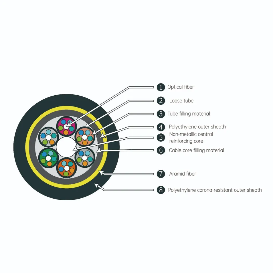 ADSS Cable Structure 2