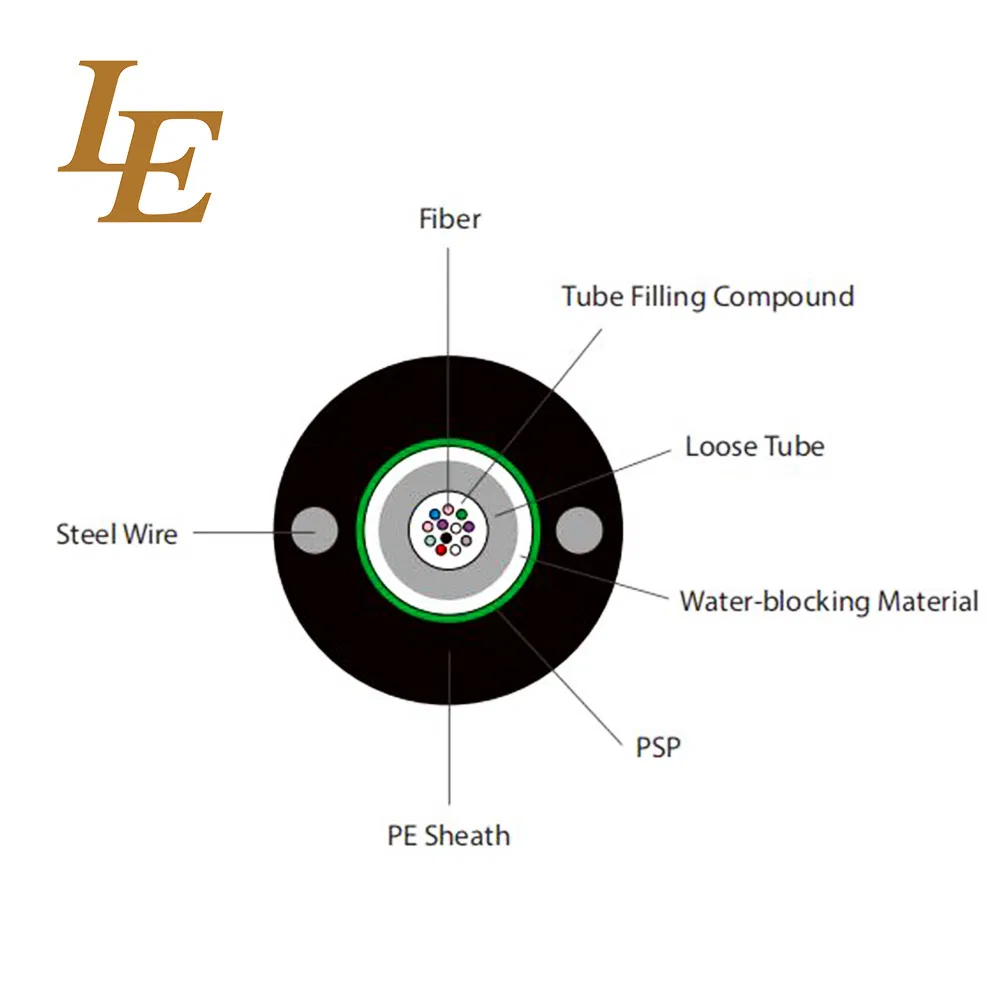 Le Underground Submarine Transatlantic Fiber Optic Cable 4-48 Core