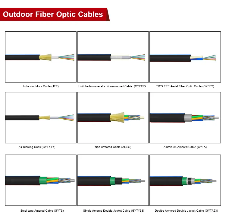 Fiber Optical Cable Jet 3