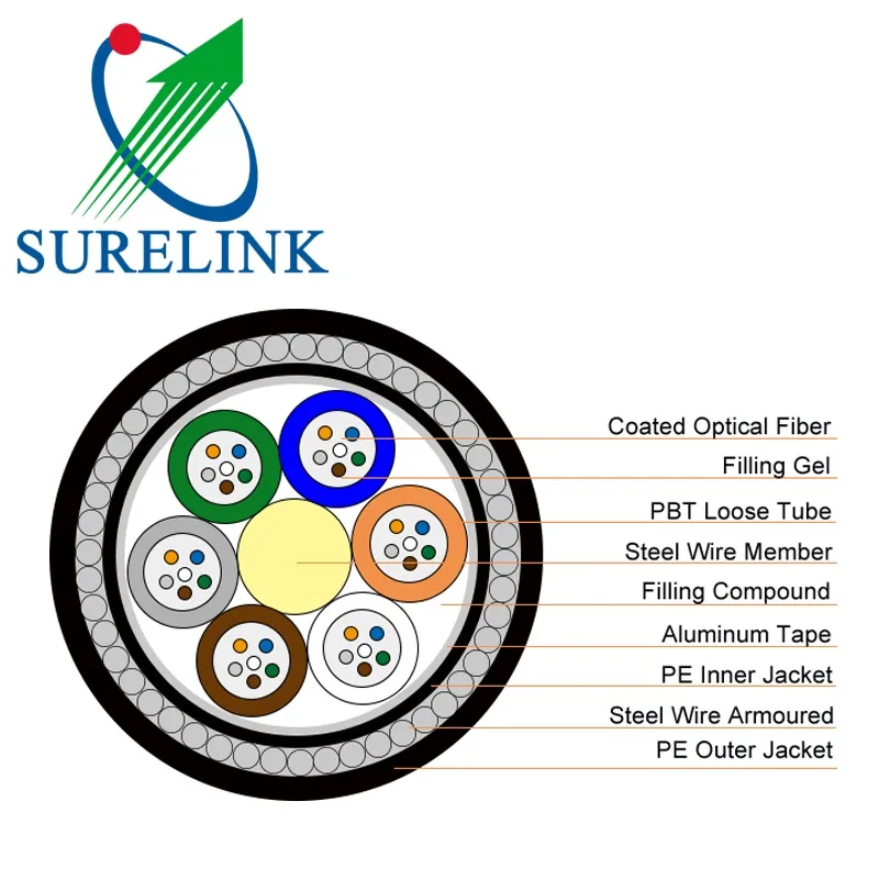 Fiber Optic Cable Structure