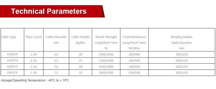 Fiber Optical Cable Jet 10