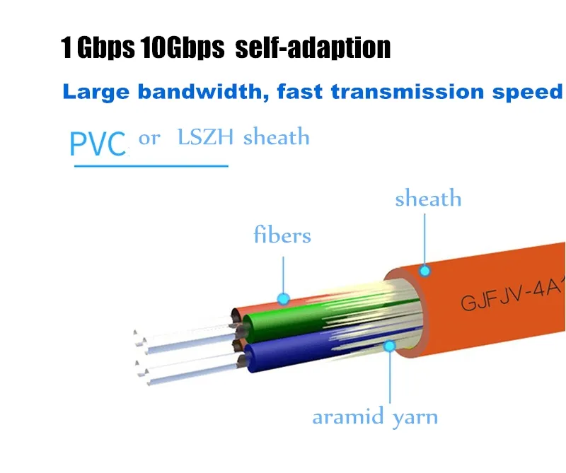 Fiber Distribution
